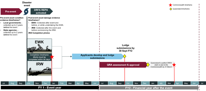 Eligible timeframes EWK and IRW