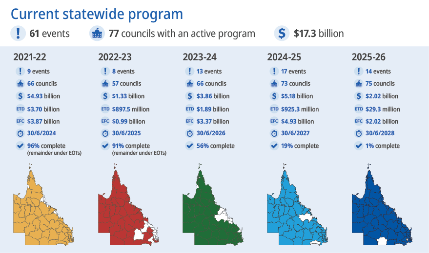 QRA statewide program 4 June 2026