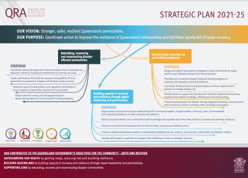 Strategic Plan 2021-25
