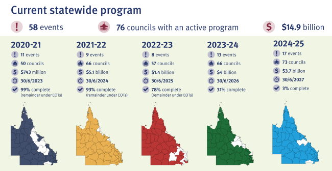 QRA statewide program - 25 August 2025