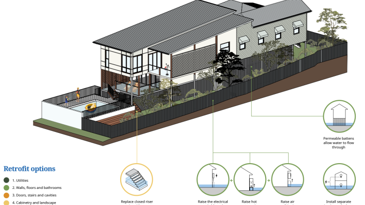 Resilient design
