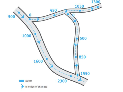 Digital Road Network - road centreline detailed requirements