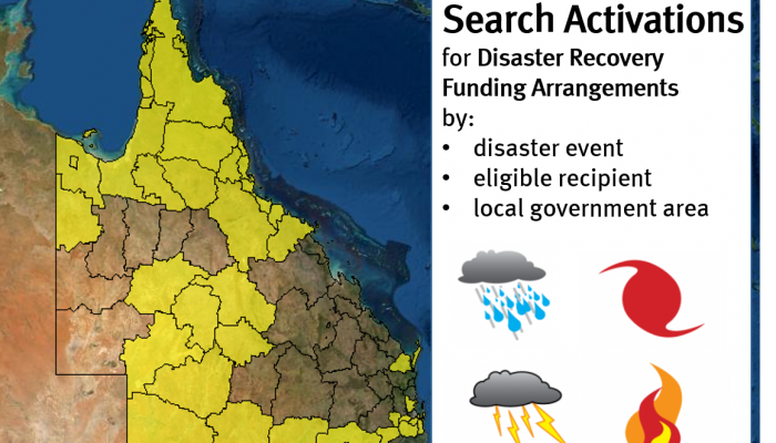 Lastest disaster funding activations
