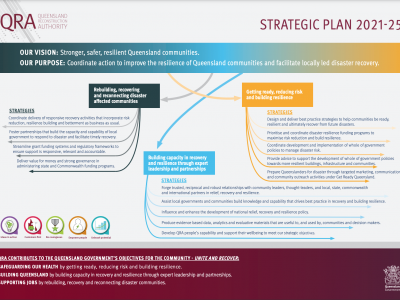 Strategic Plan 2021-25