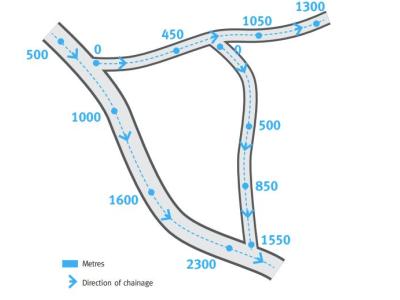 Tip sheet 5 - Digital Road Network (DRN) data requirements